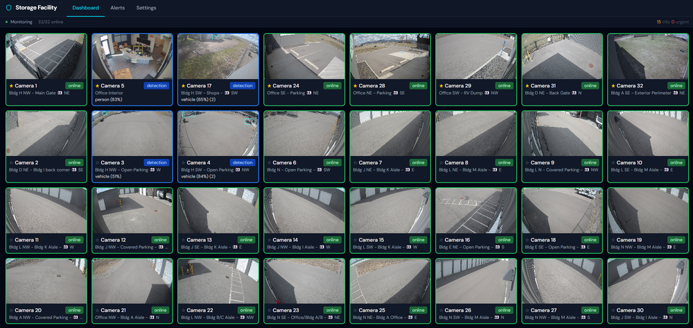 SecuritySight dashboard showing a grid of 32 live camera feeds, each with online status indicators and detection badges showing vehicle types with confidence percentages